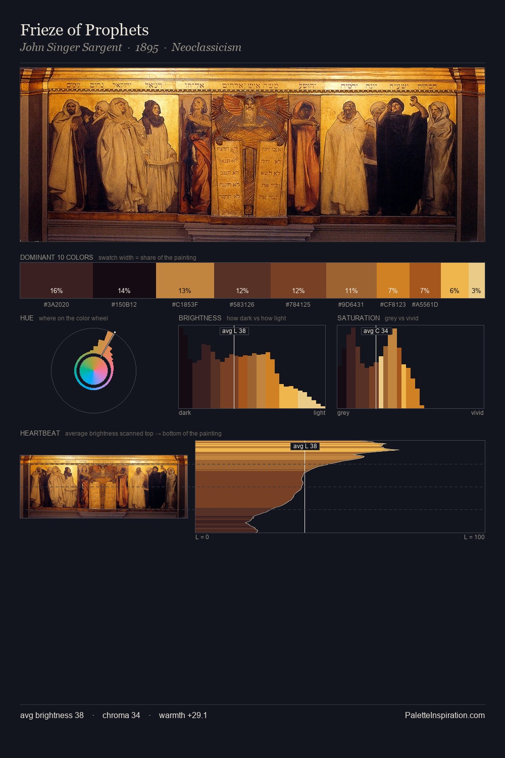 Frieze of Prophets palette card