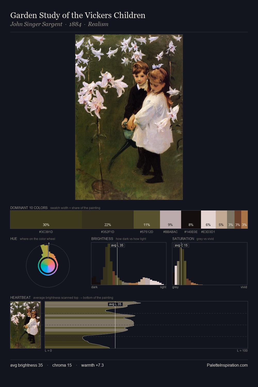 Garden Study of the Vickers Children palette card