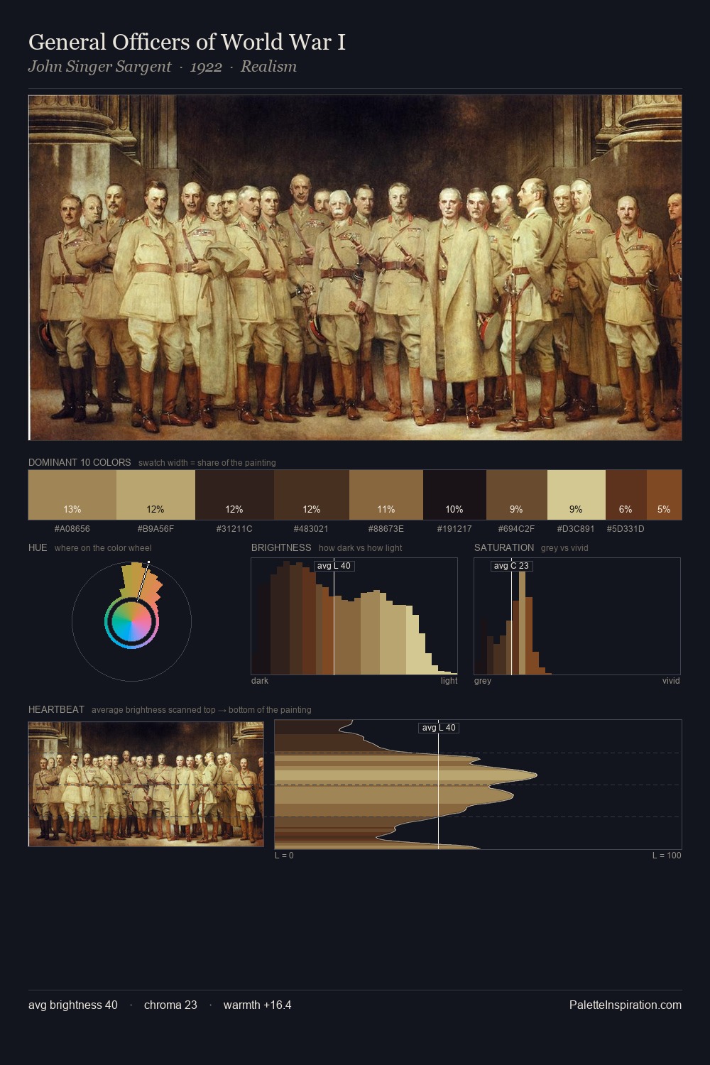 General Officers of World War I palette card