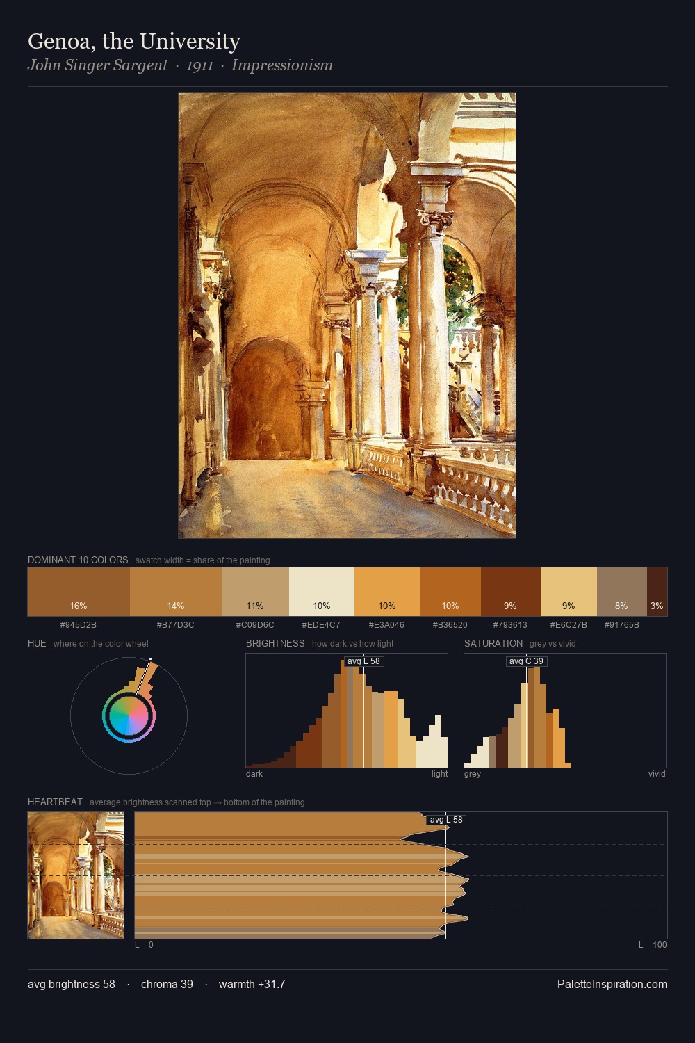 Genoa, the University palette card