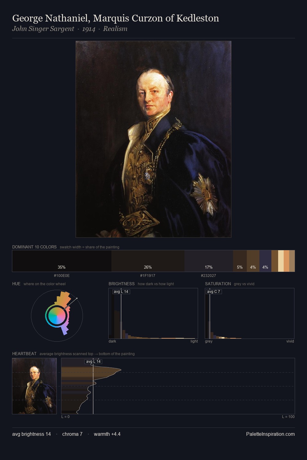 George Nathaniel, Marquis Curzon of Kedleston palette card