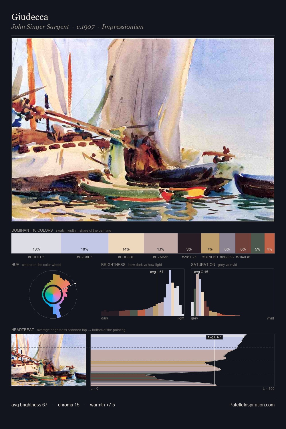 Giudecca palette card
