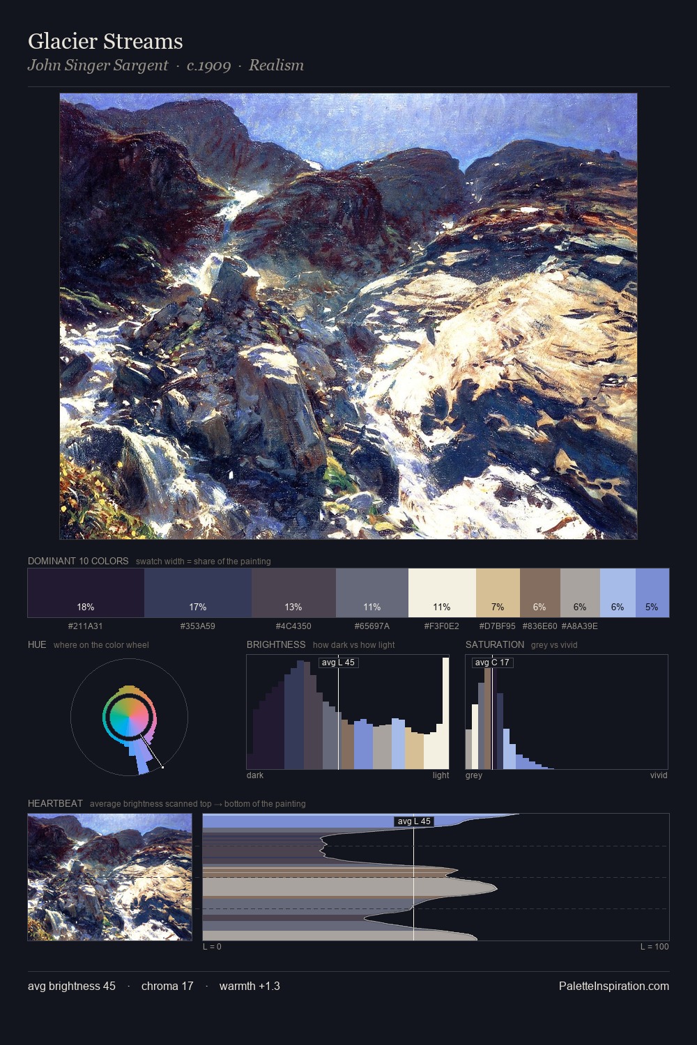 Glacier Streams palette card