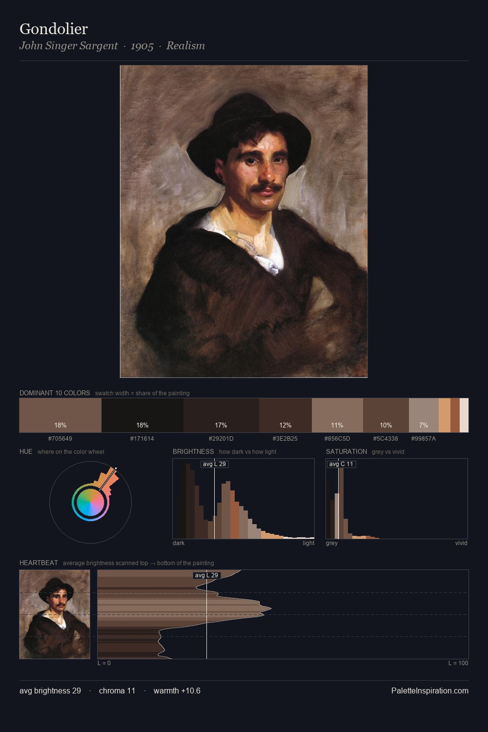 Gondolier palette card