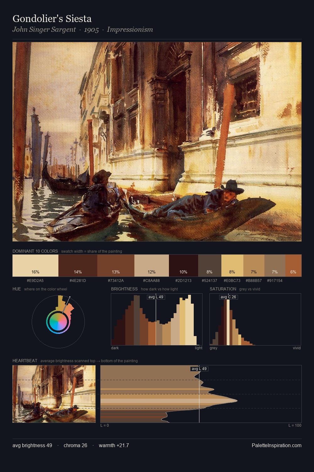 Gondolier's Siesta palette card