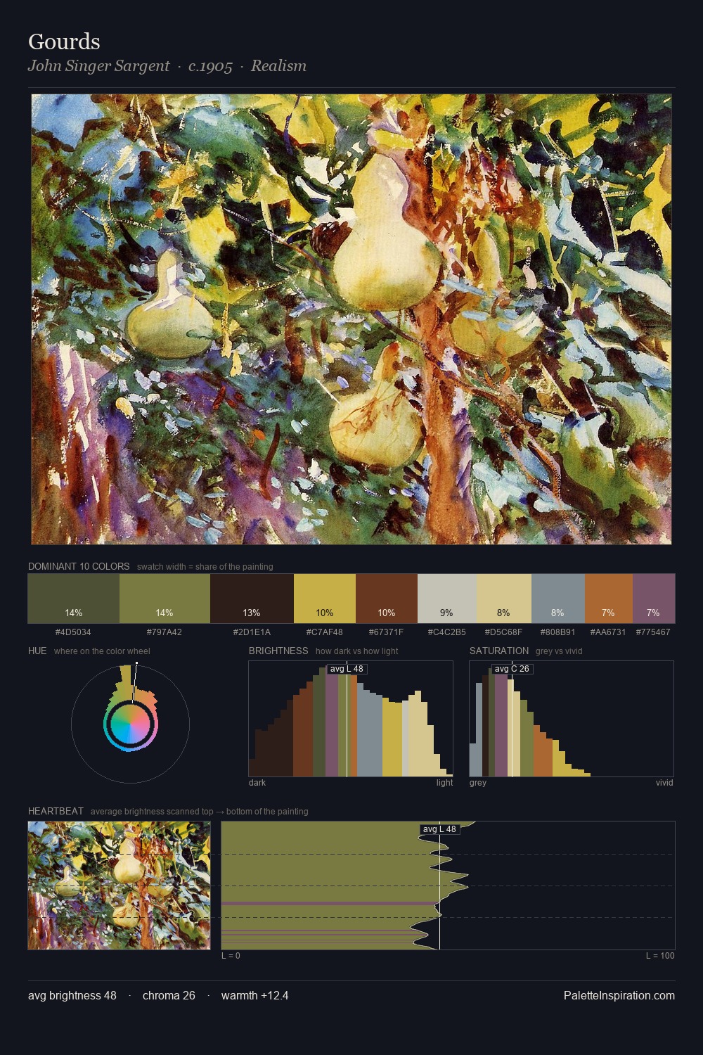 Gourds palette card
