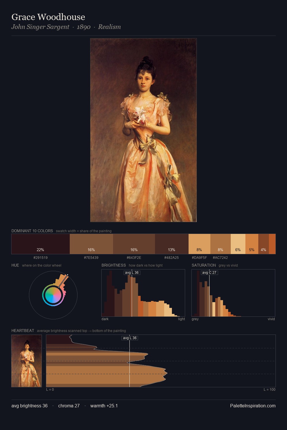 Grace Woodhouse palette card
