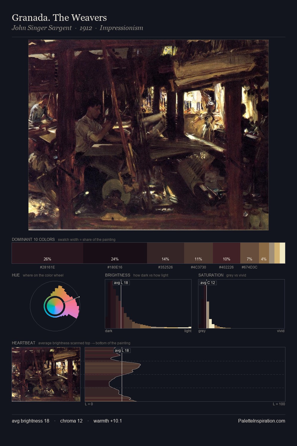 Granada. The Weavers palette card