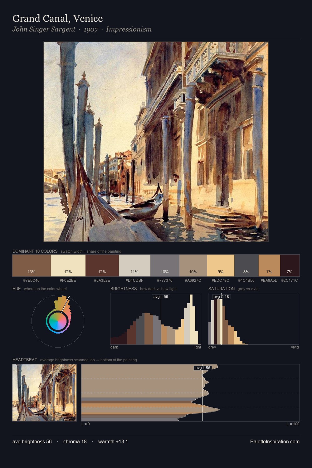 Grand Canal, Venice palette card