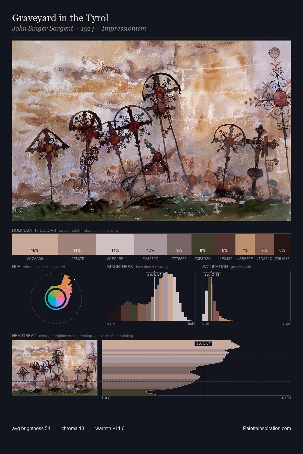 Graveyard in the Tyrol palette card