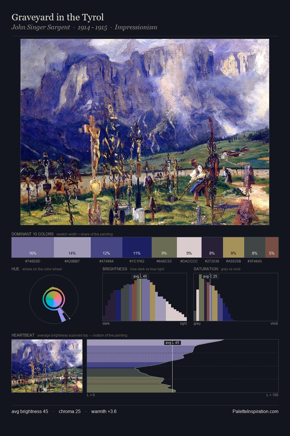 Graveyard in the Tyrol palette card