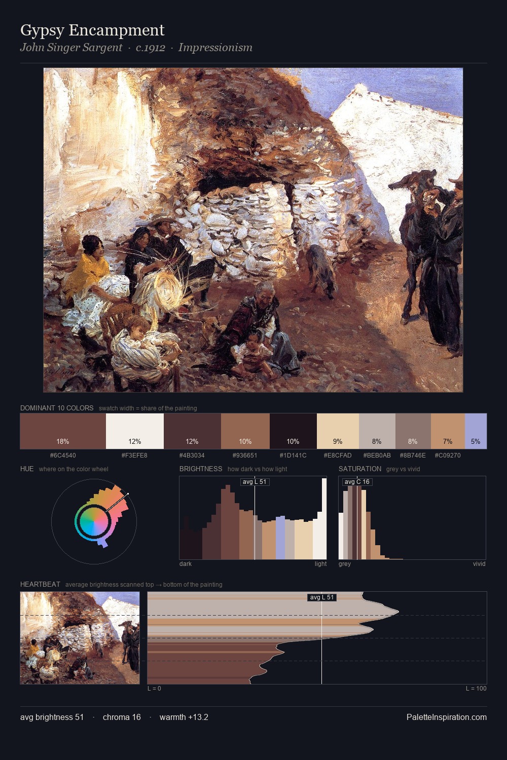 Gypsy Encampment palette card
