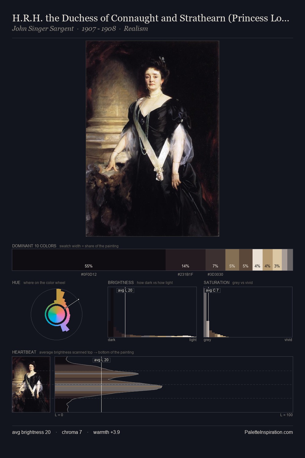 H.R.H. the Duchess of Connaught and Strathearn (Princess Louisa Margaret Alexandra Victoria Agnes of Prussia) palette card