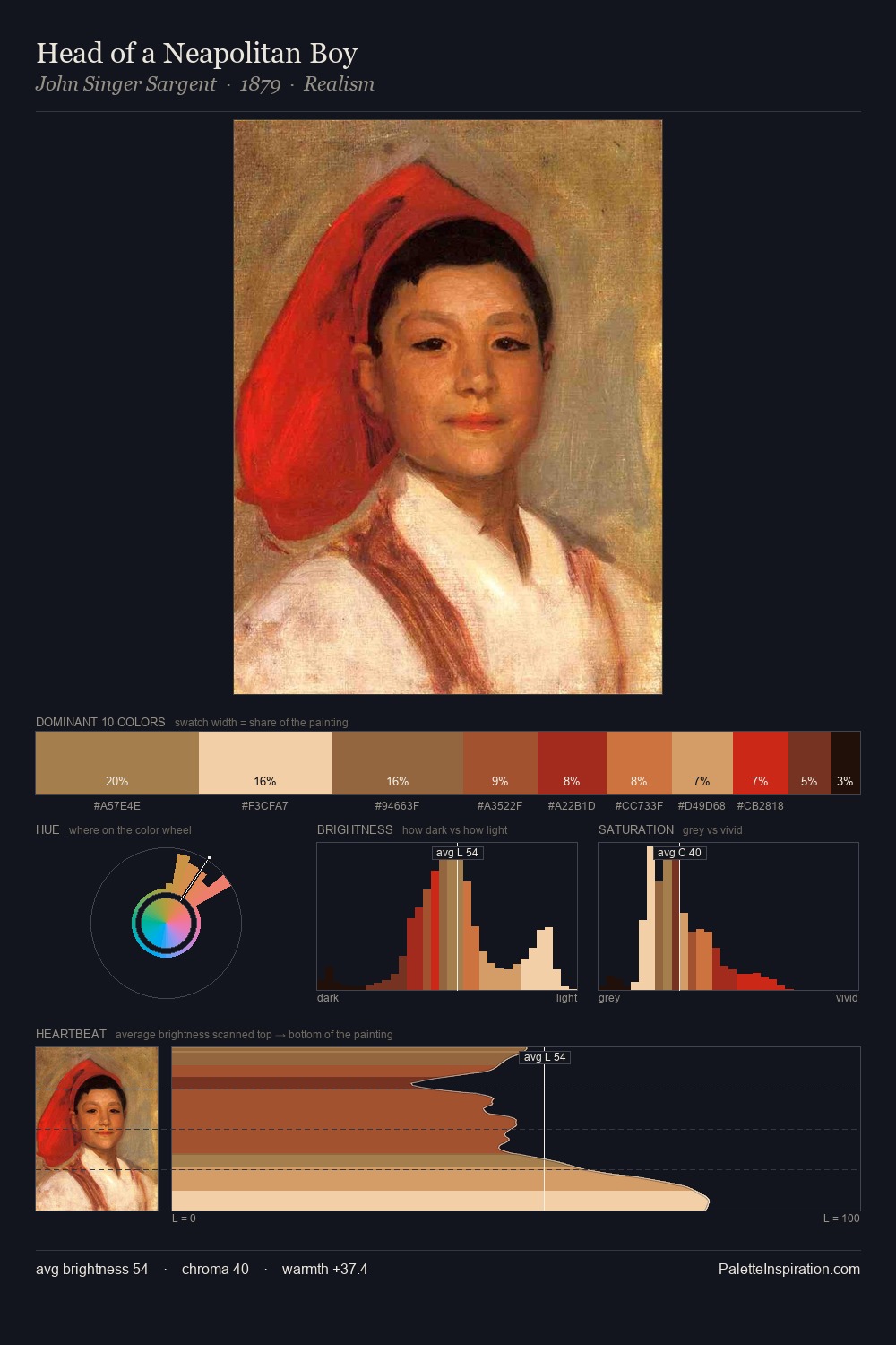 Head of a Neapolitan Boy palette card