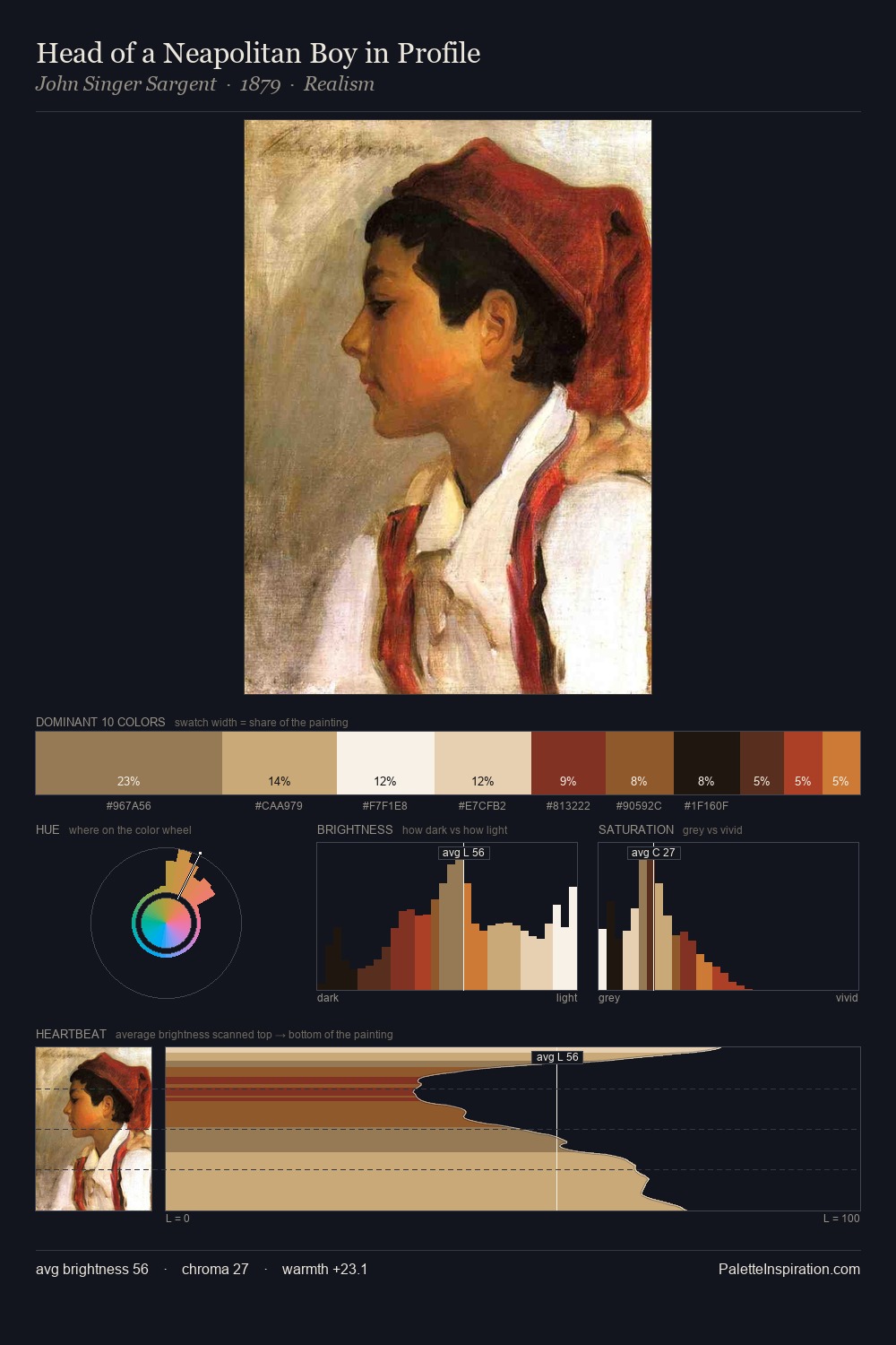 Head of a Neapolitan Boy in Profile palette card