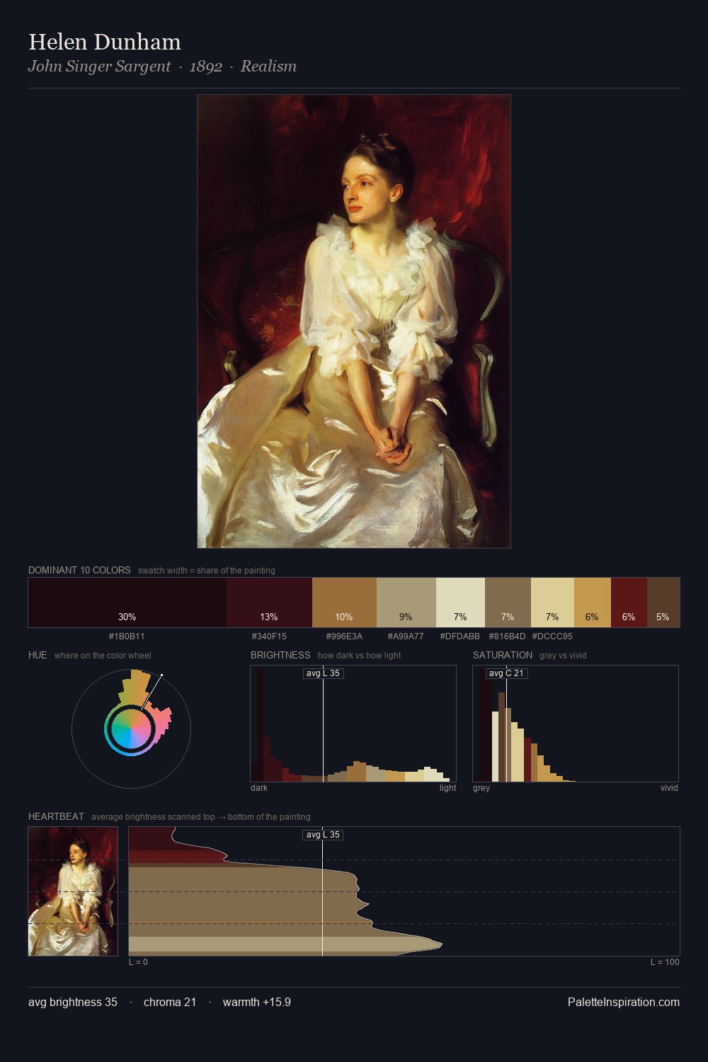 Helen Dunham palette card