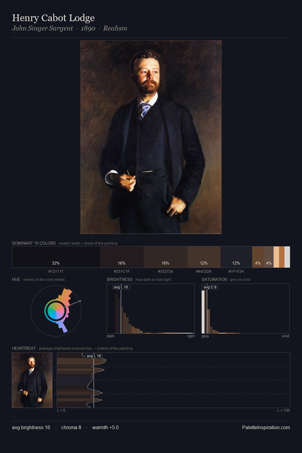 Henry Cabot Lodge palette card