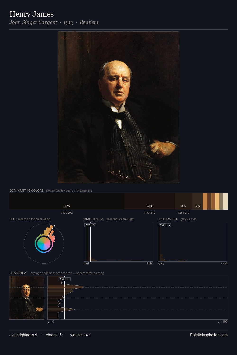 Henry James palette card