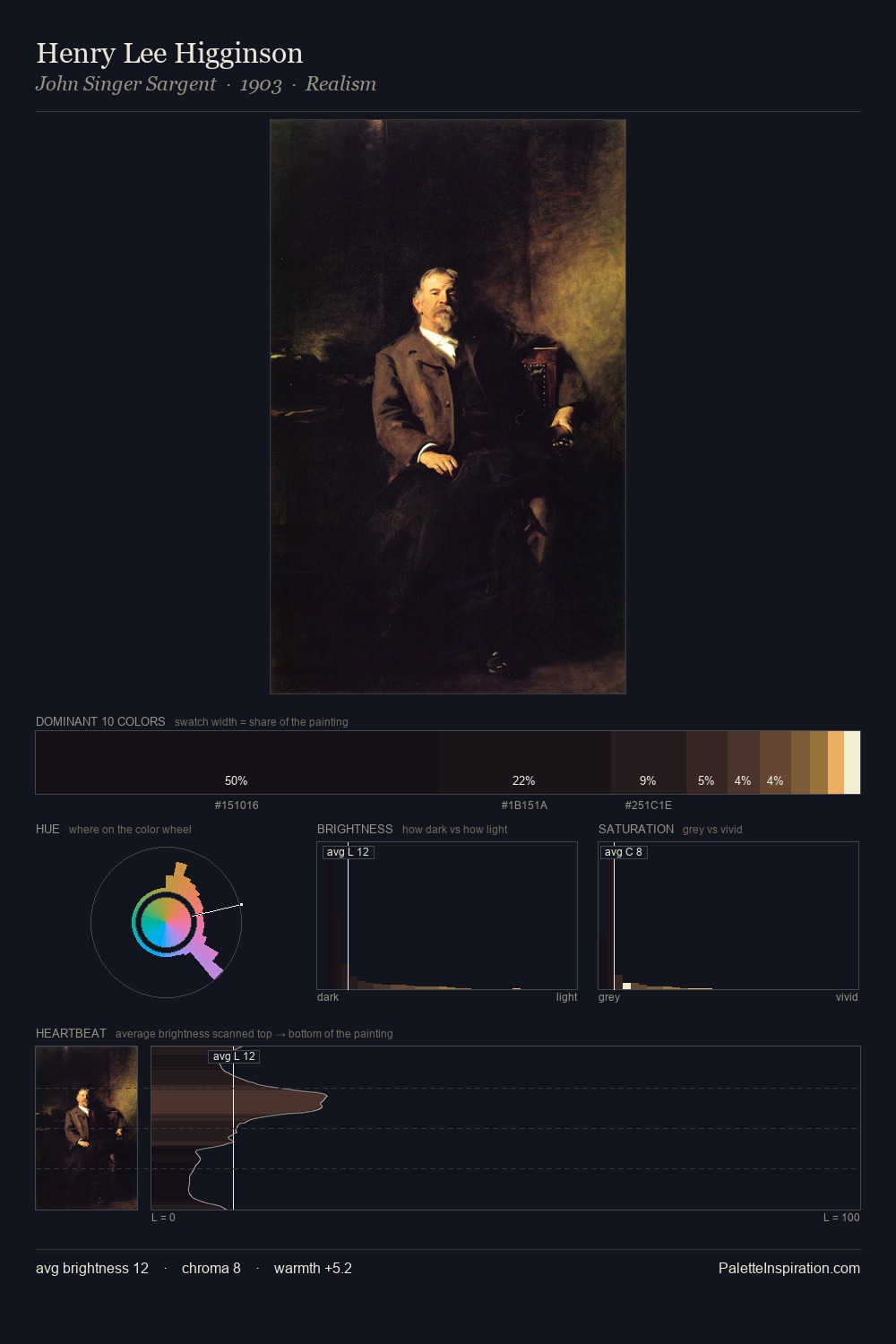 Henry Lee Higginson palette card