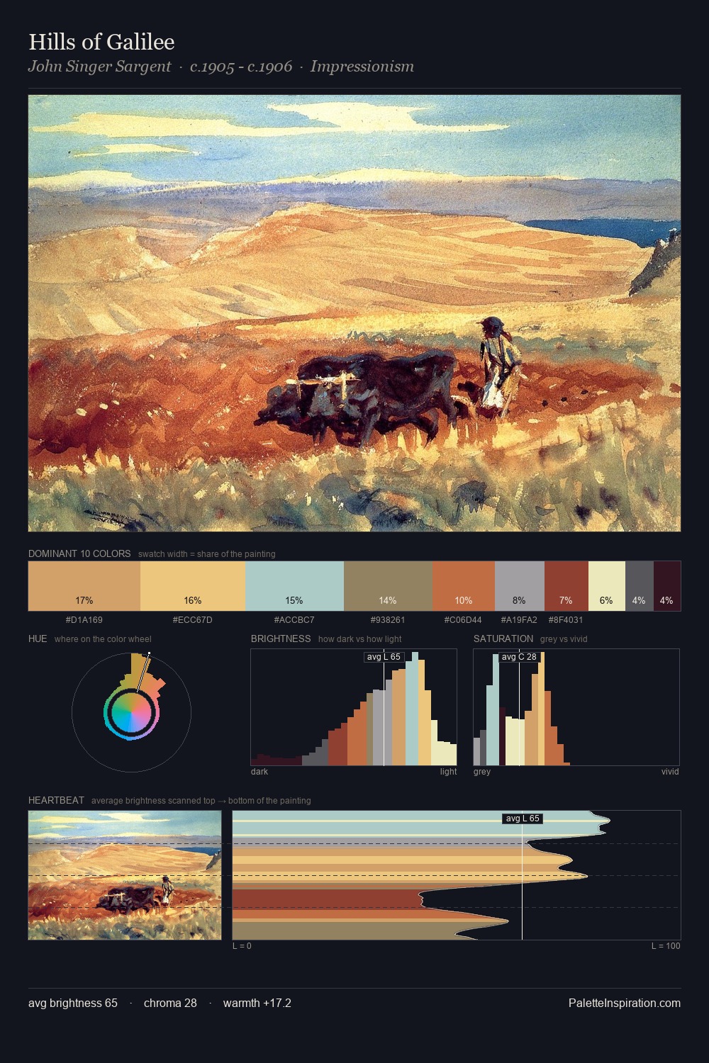 Hills of Galilee palette card