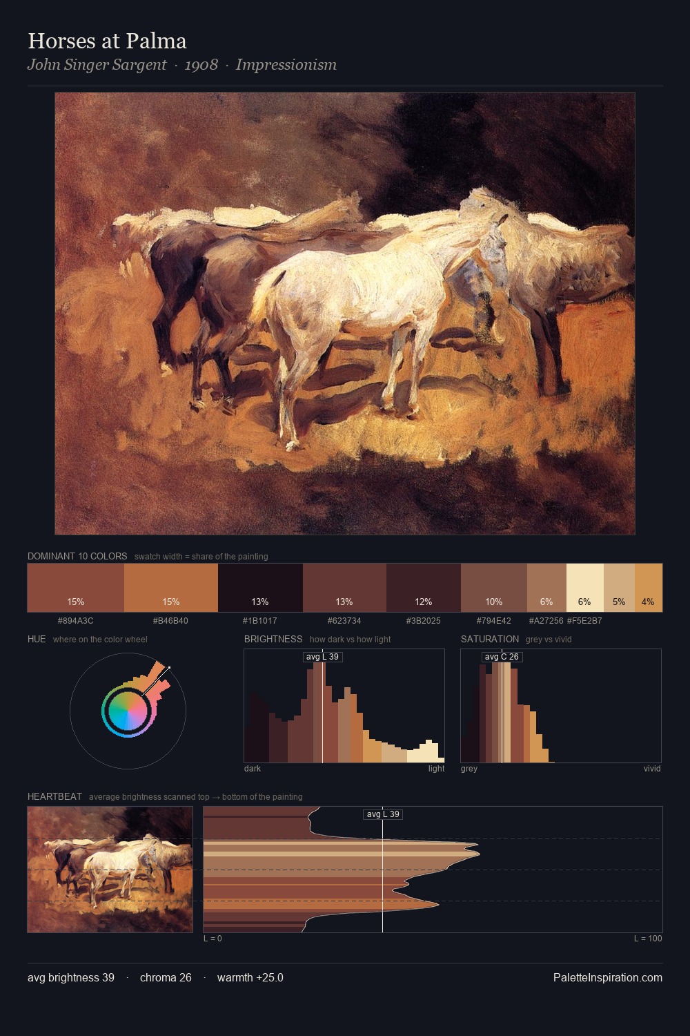 Horses at Palma palette card