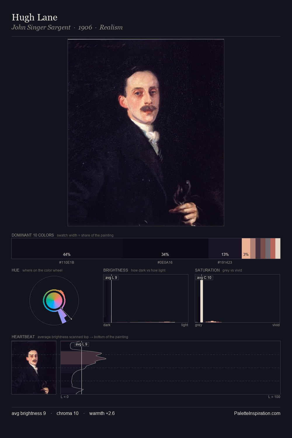 Hugh Lane palette card