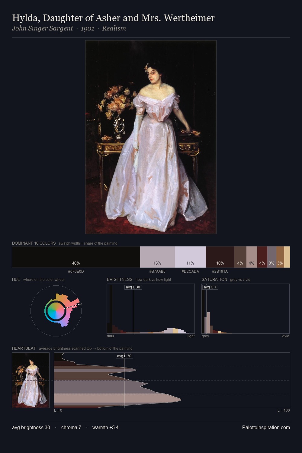 Hylda, Daughter of Asher and Mrs. Wertheimer palette card
