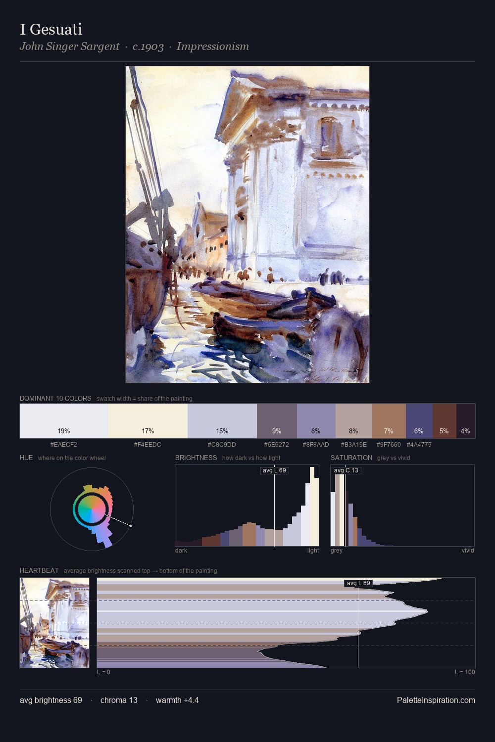 I Gesuati palette card