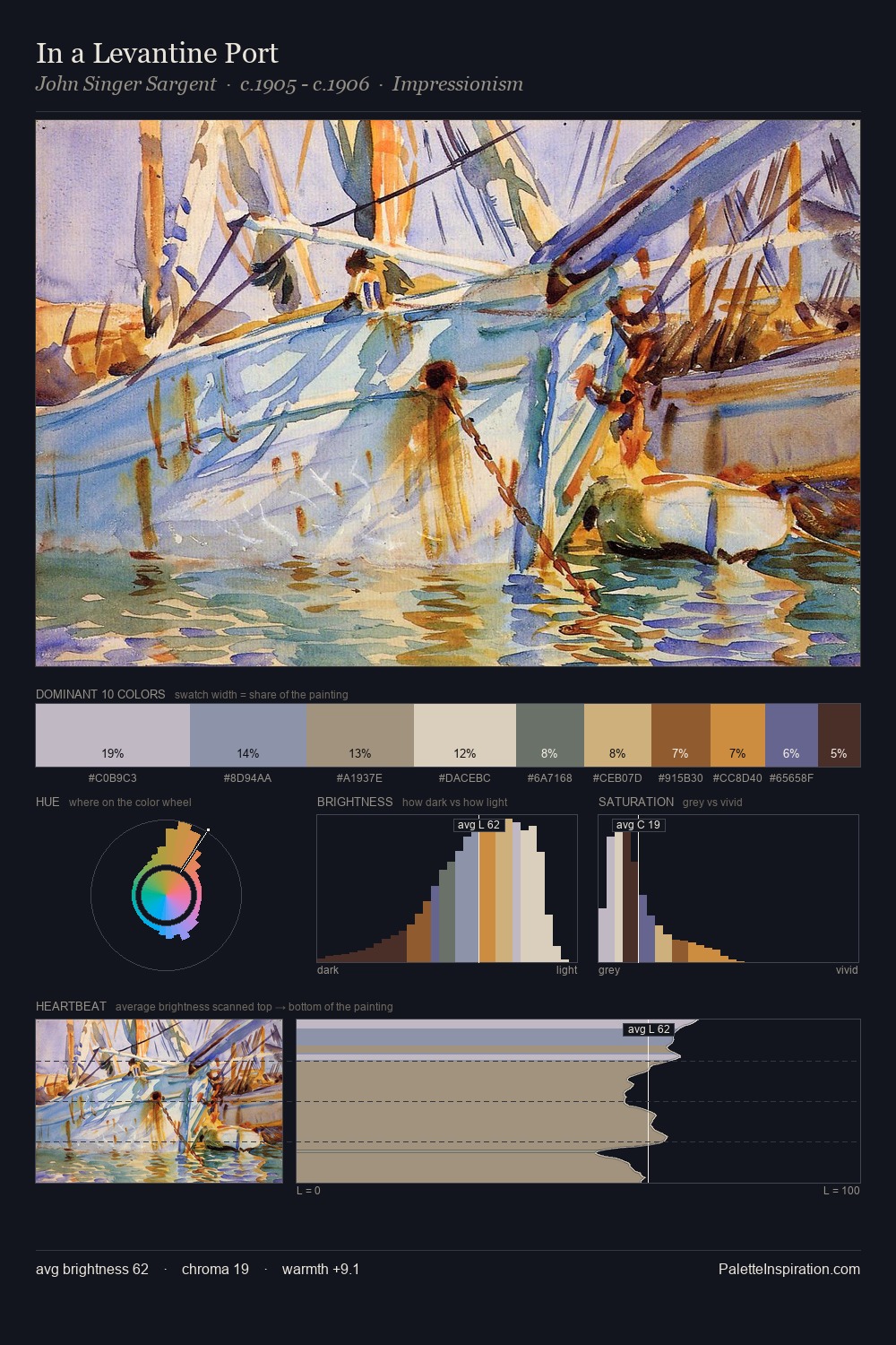 In a Levantine Port palette card