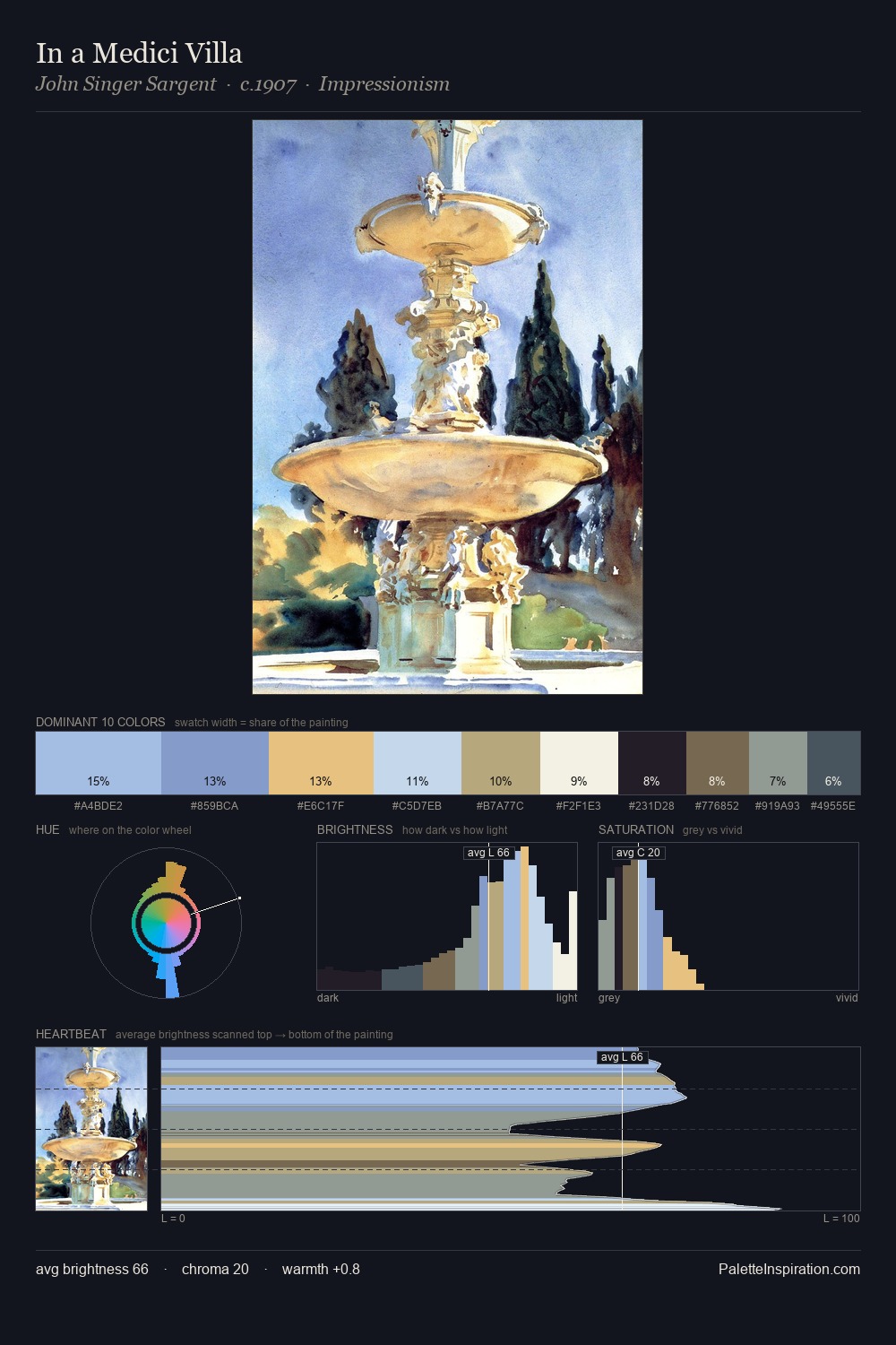 In a Medici Villa palette card