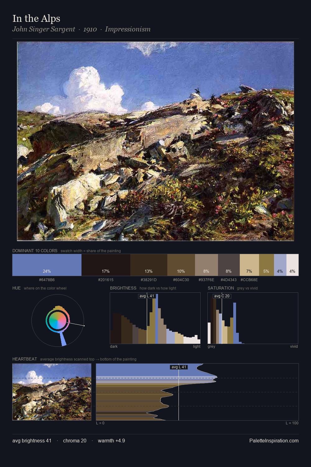 In the Alps palette card