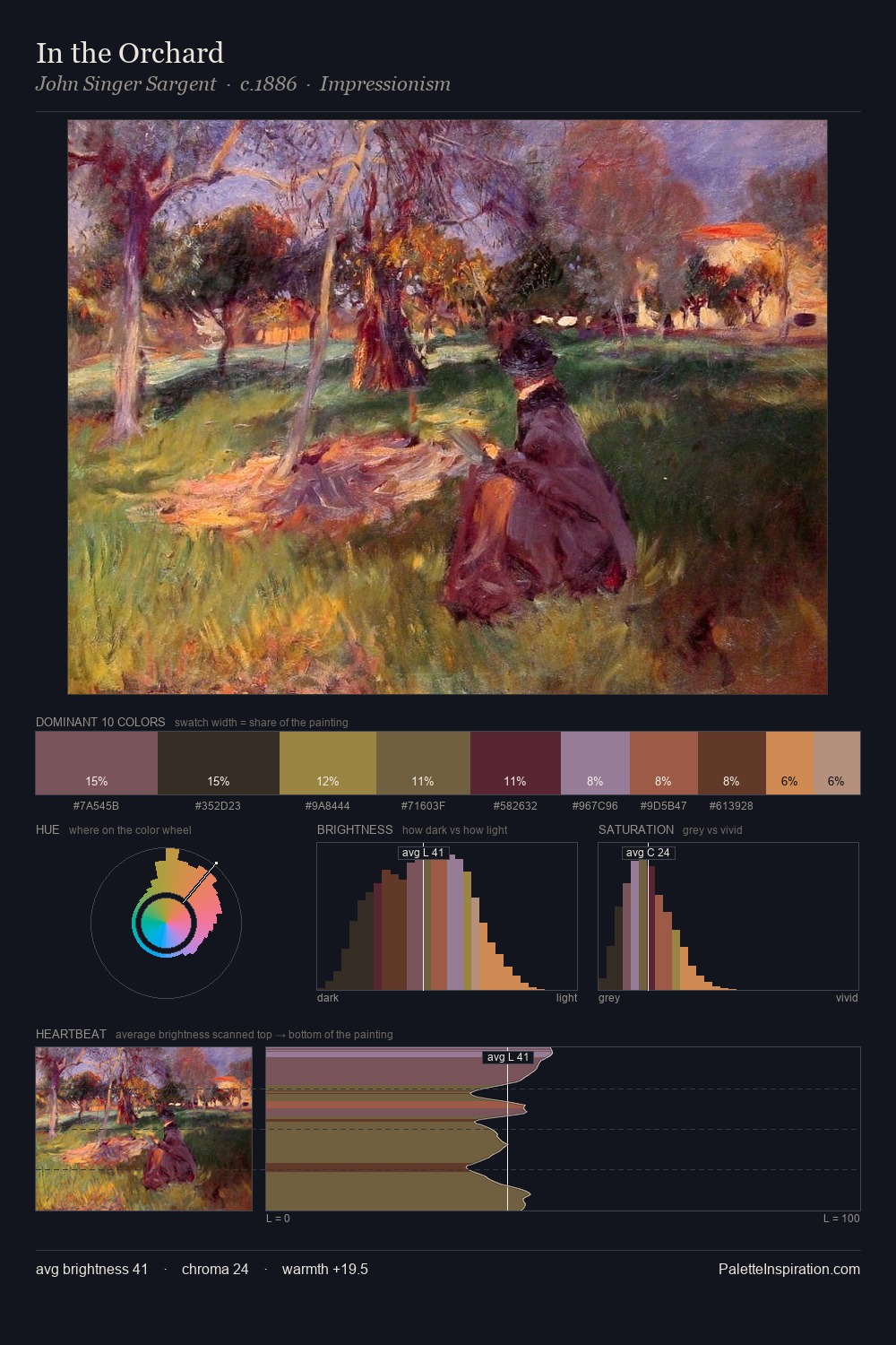 In the Orchard palette card