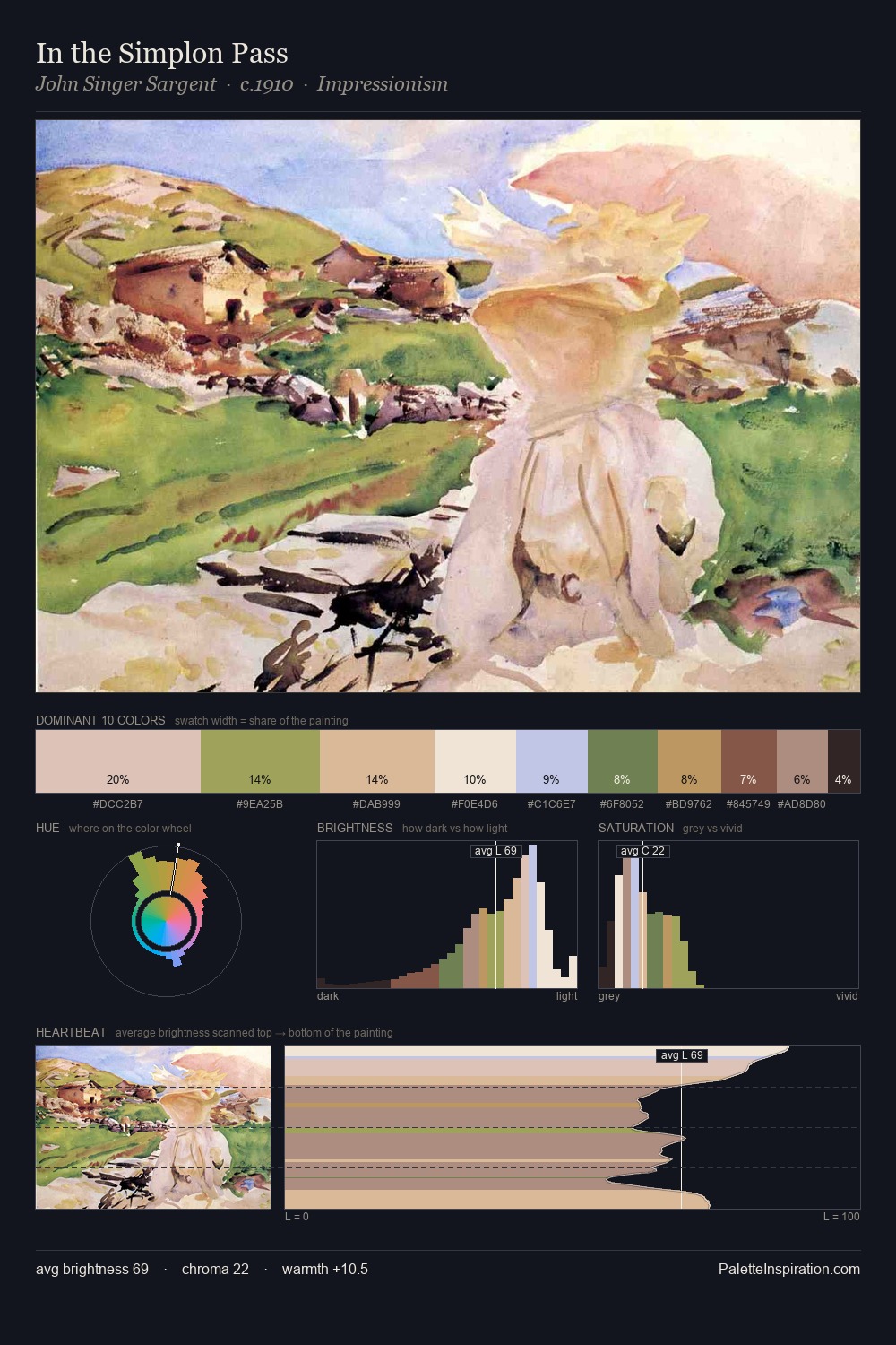 In the Simplon Pass palette card