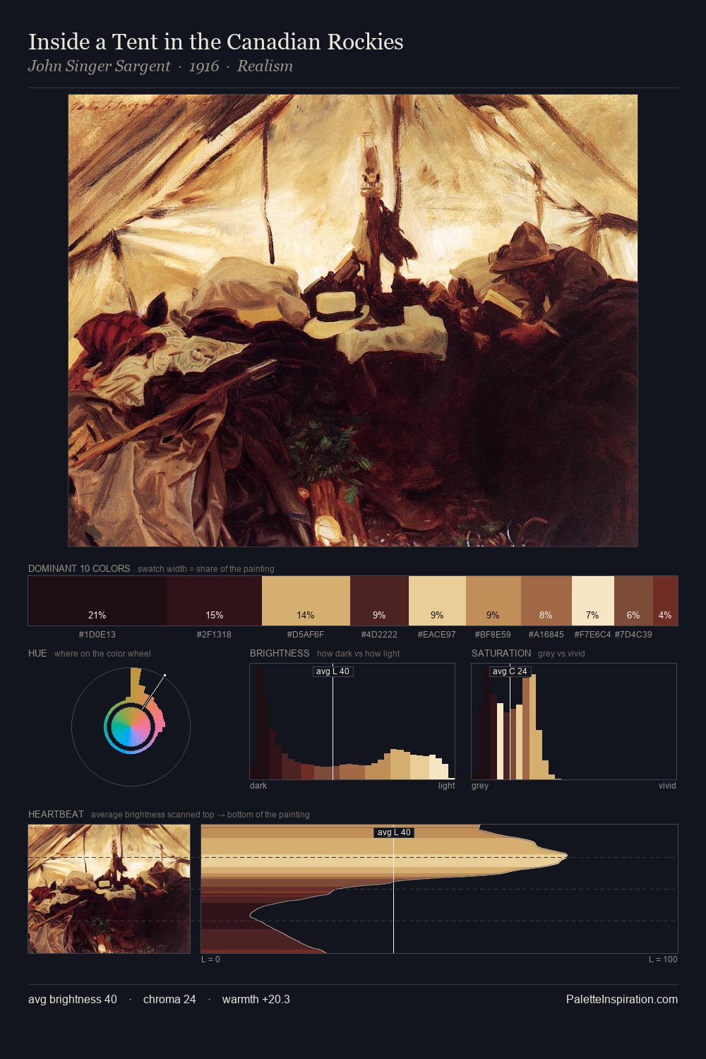 Inside a Tent in the Canadian Rockies palette card