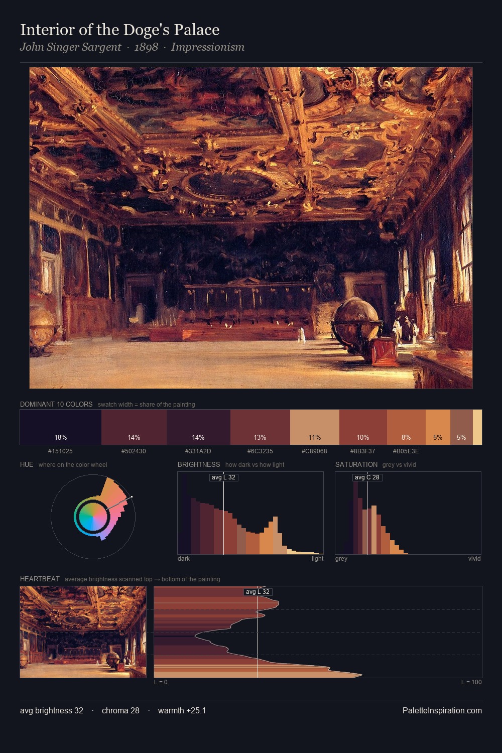 Interior of the Doge's Palace palette card