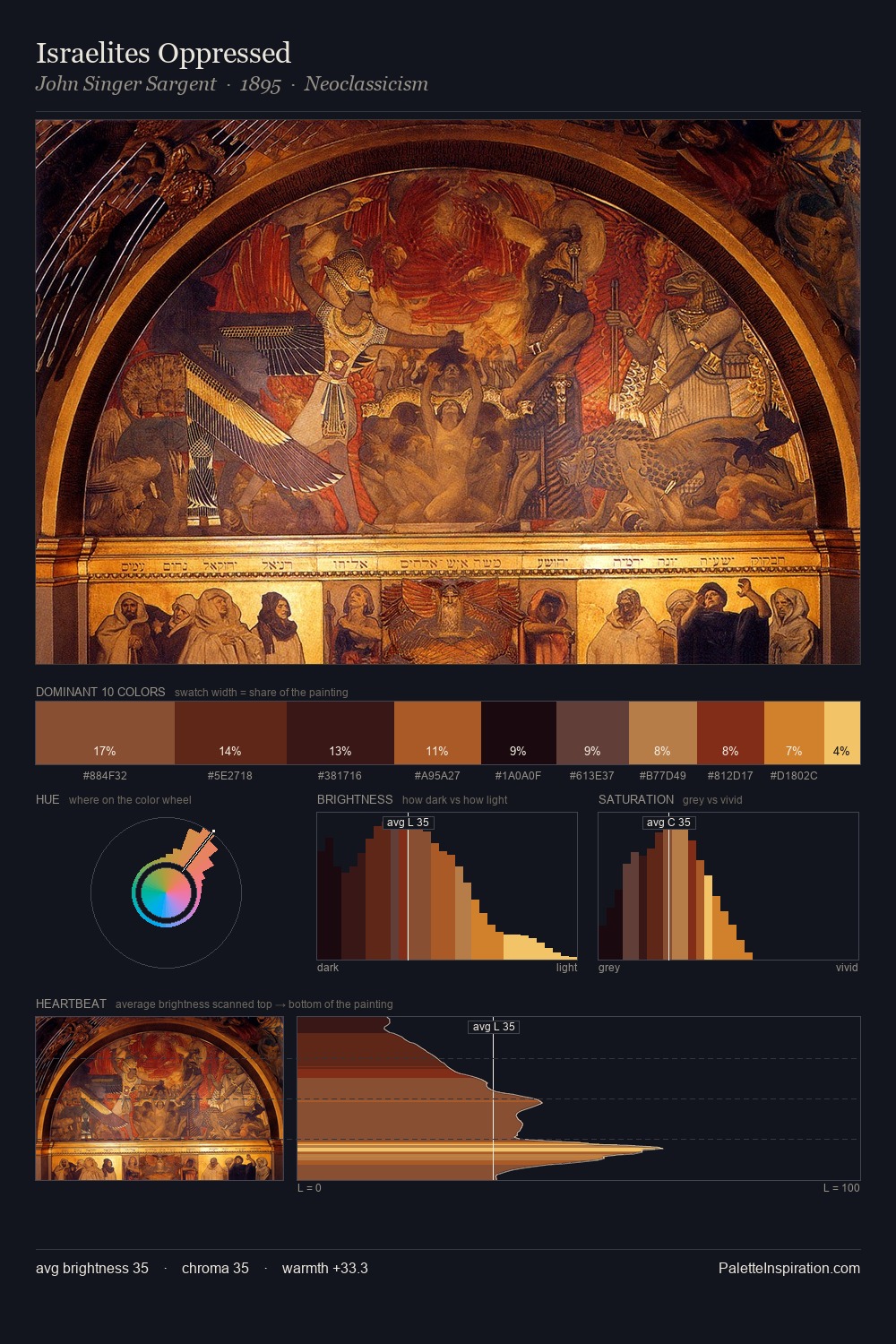 Israelites Oppressed palette card