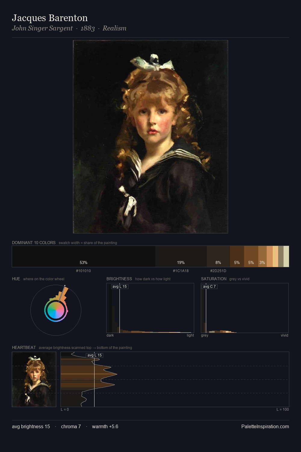Jacques Barenton palette card