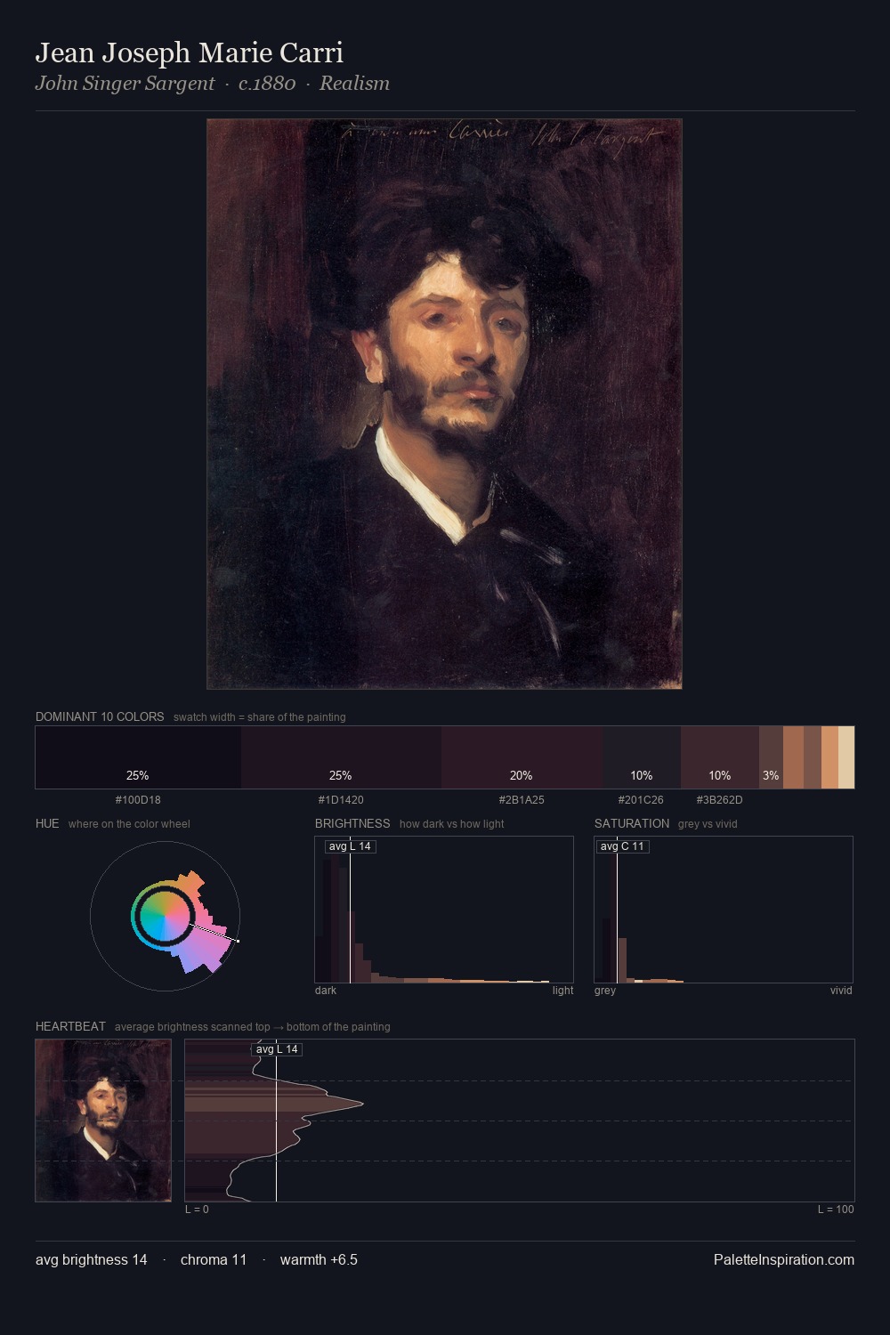 Jean Joseph Marie Carri palette card
