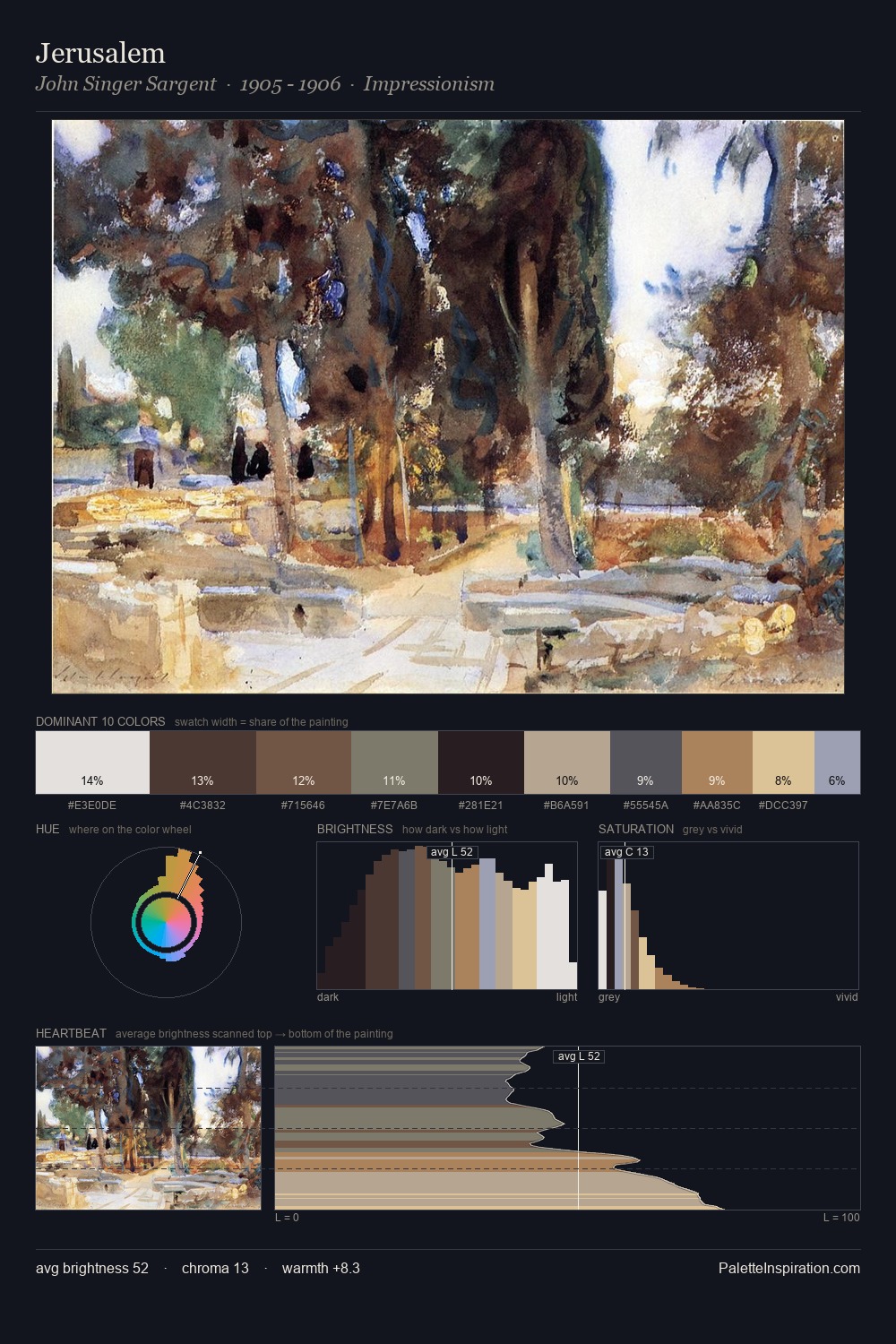Jerusalem palette card
