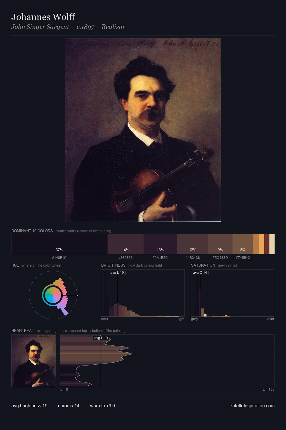 Johannes Wolff palette card