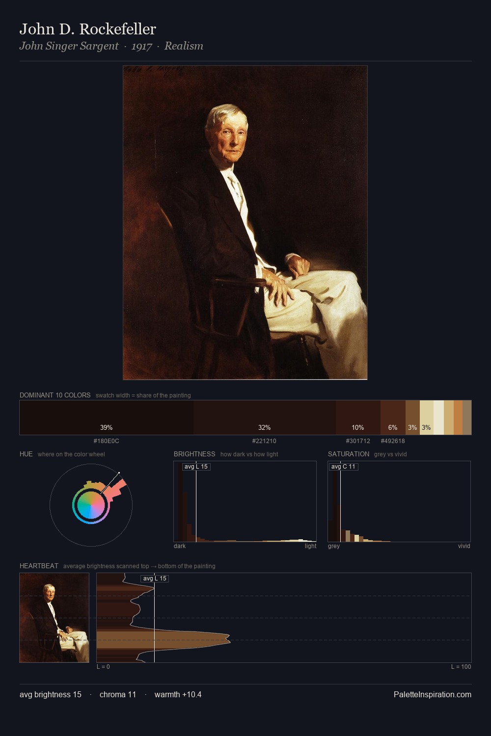 John D. Rockefeller palette card
