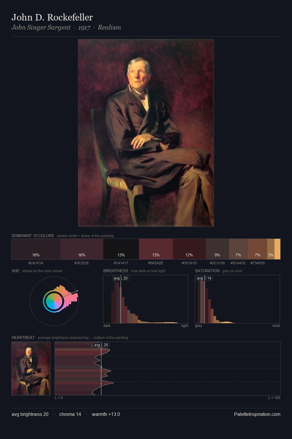 John D. Rockefeller palette card