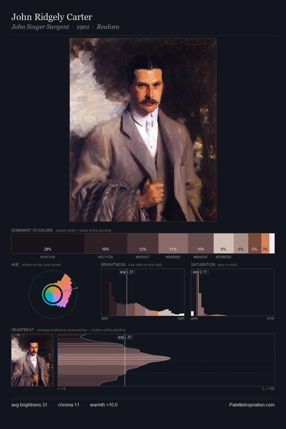 John Ridgely Carter palette card