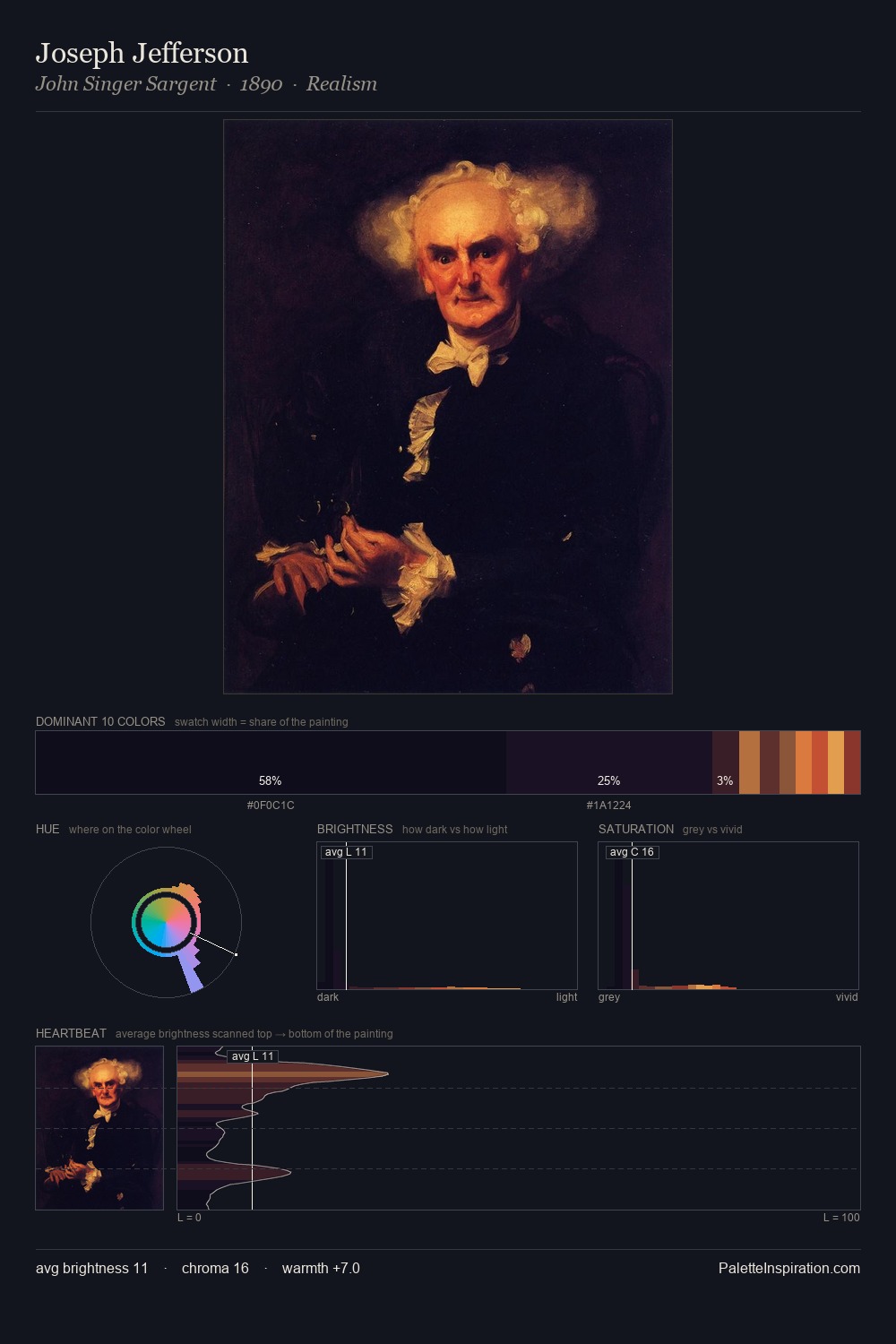 Joseph Jefferson palette card