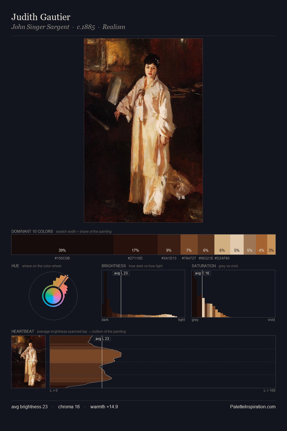 Judith Gautier palette card