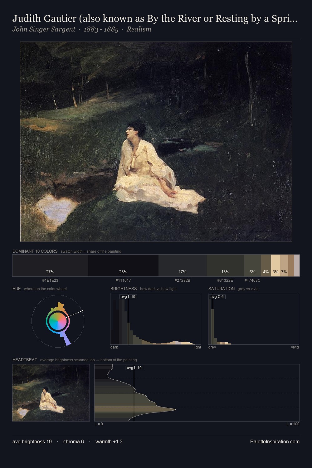 Judith Gautier (also known as By the River or Resting by a Spring) palette card