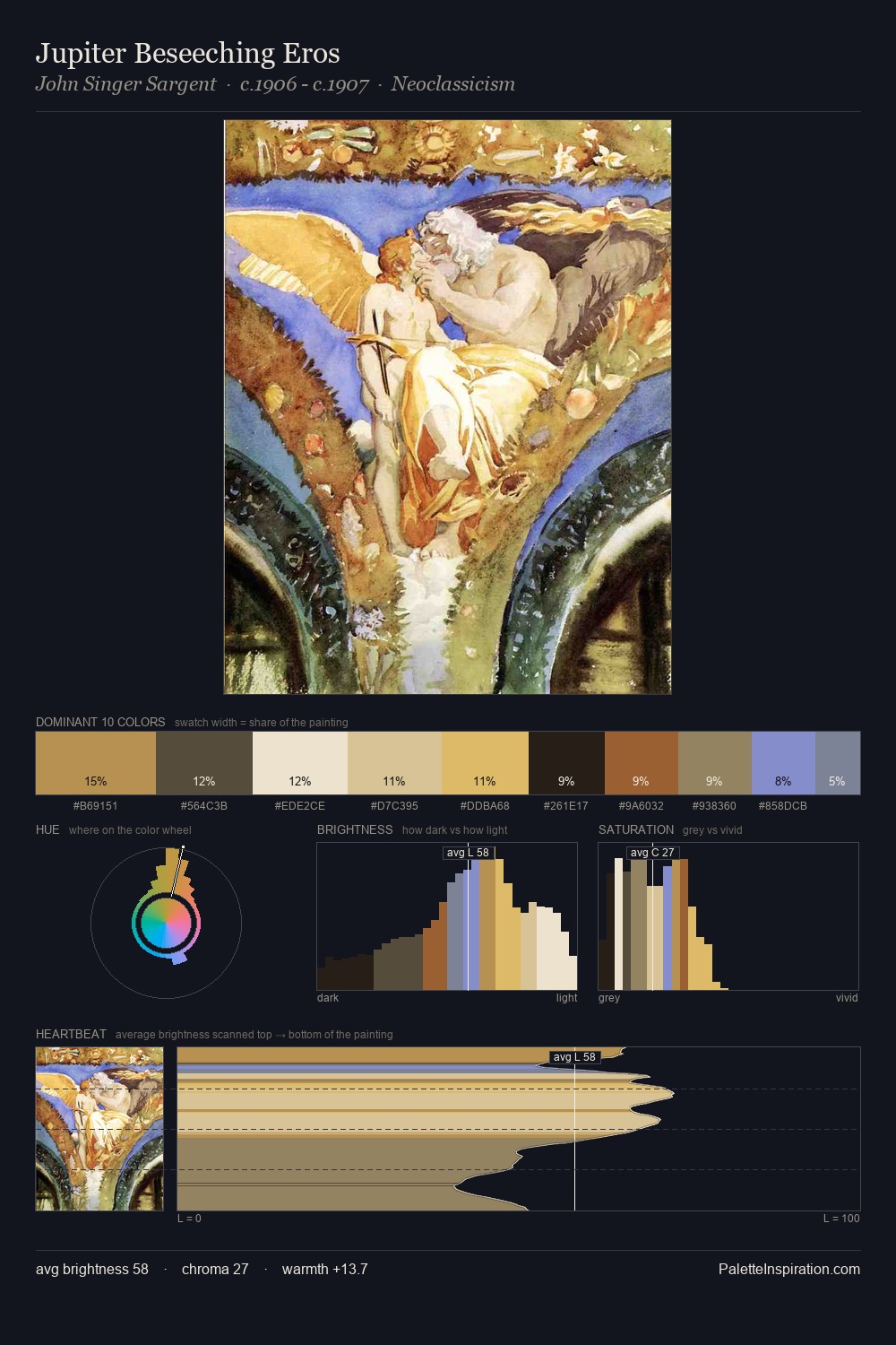 Jupiter Beseeching Eros palette card