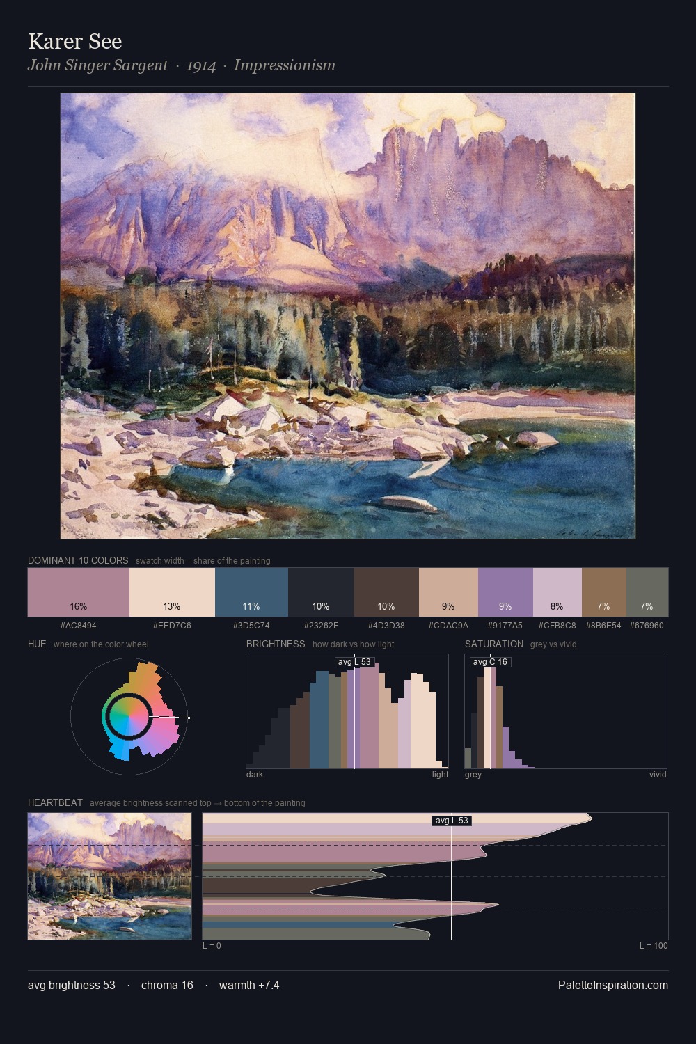 Karer See palette card