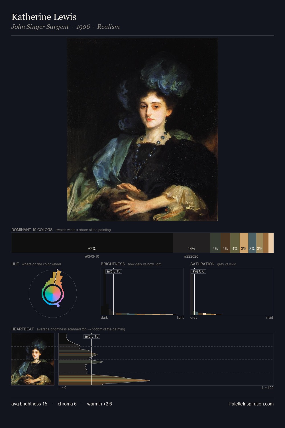 Katherine Lewis palette card