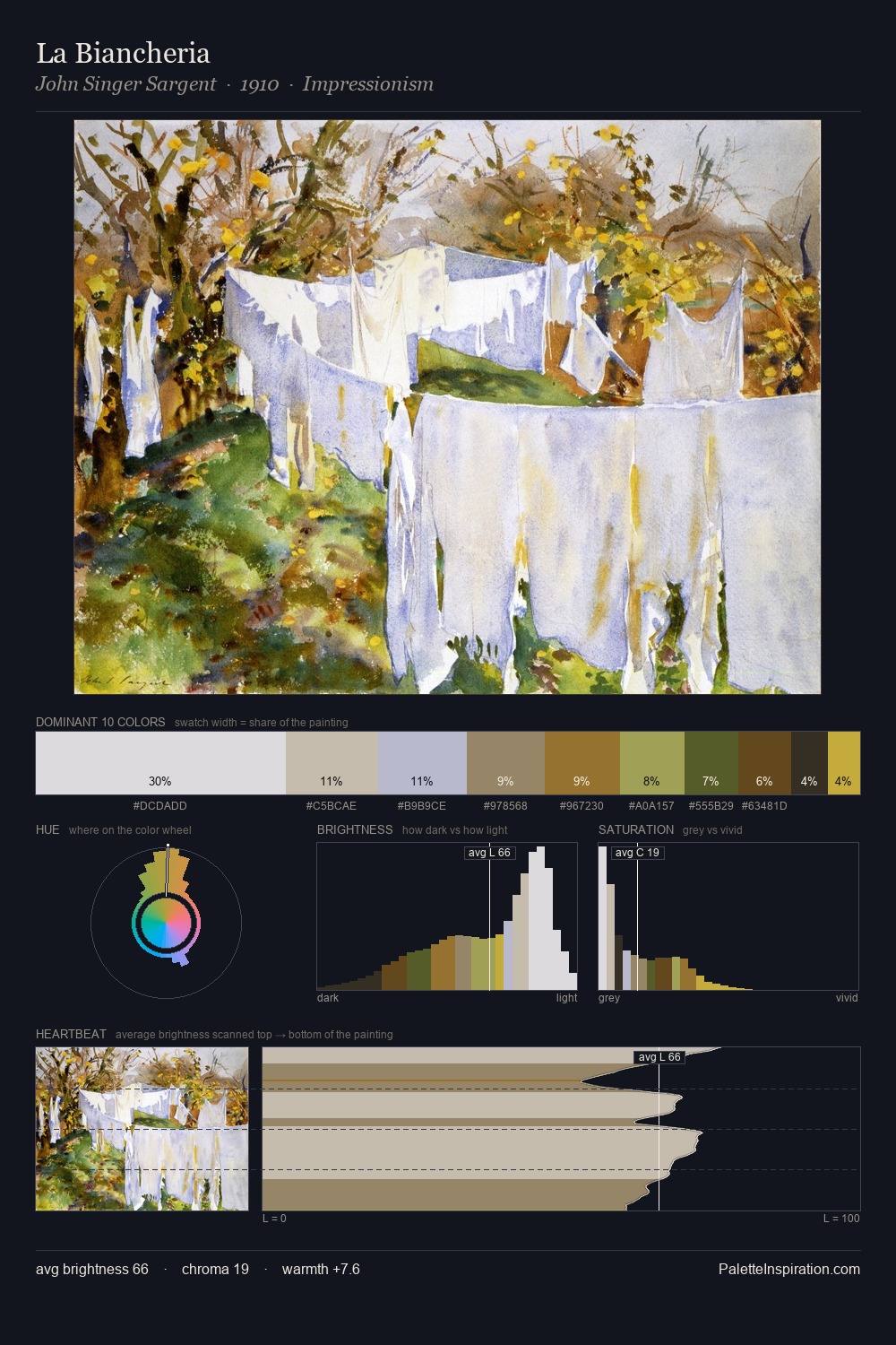 La Biancheria palette card